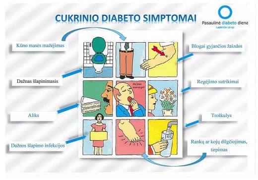 diabeto hipertenzijos regėjimas